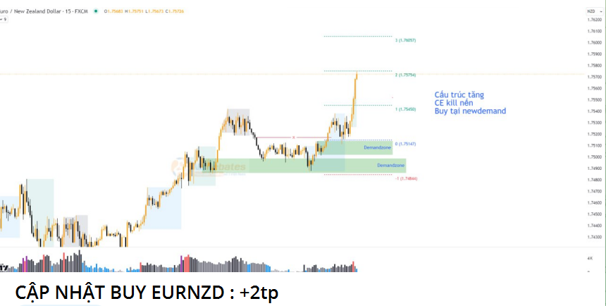 chart-2