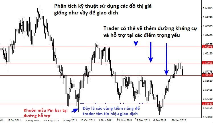 phân-tích-kỹ-thuật