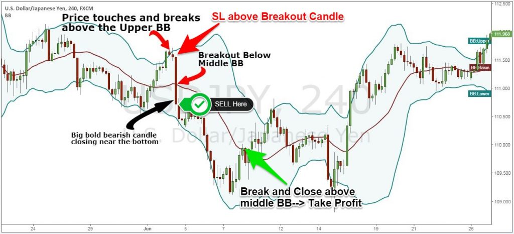 price action