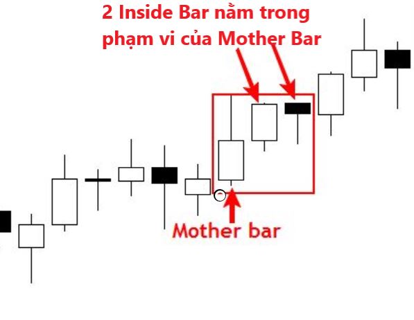 nen inside bar