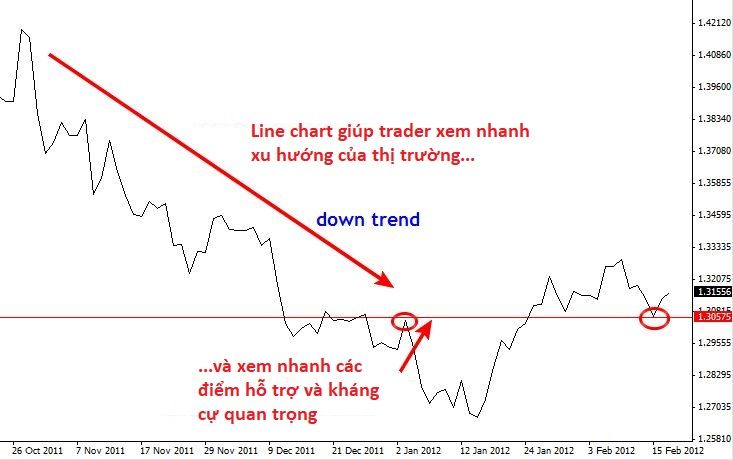 biểu-đồ-phân-tích-kỹ-thuật