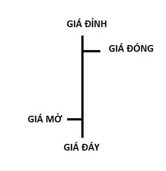 biểu-đồ-phân-tích-kỹ-thuật
