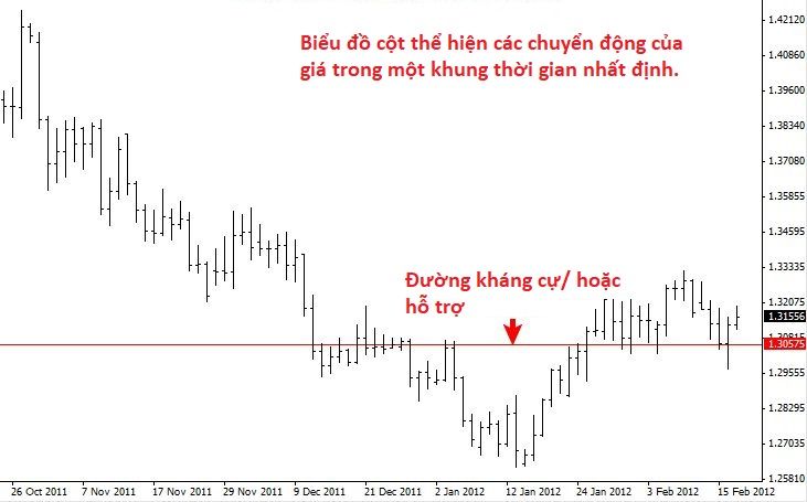 biểu-đồ-phân-tích-kỹ-thuật