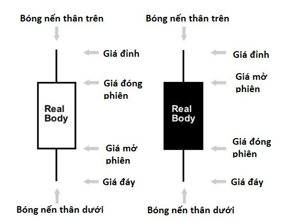 biểu-đồ-phân-tích-kỹ-thuật