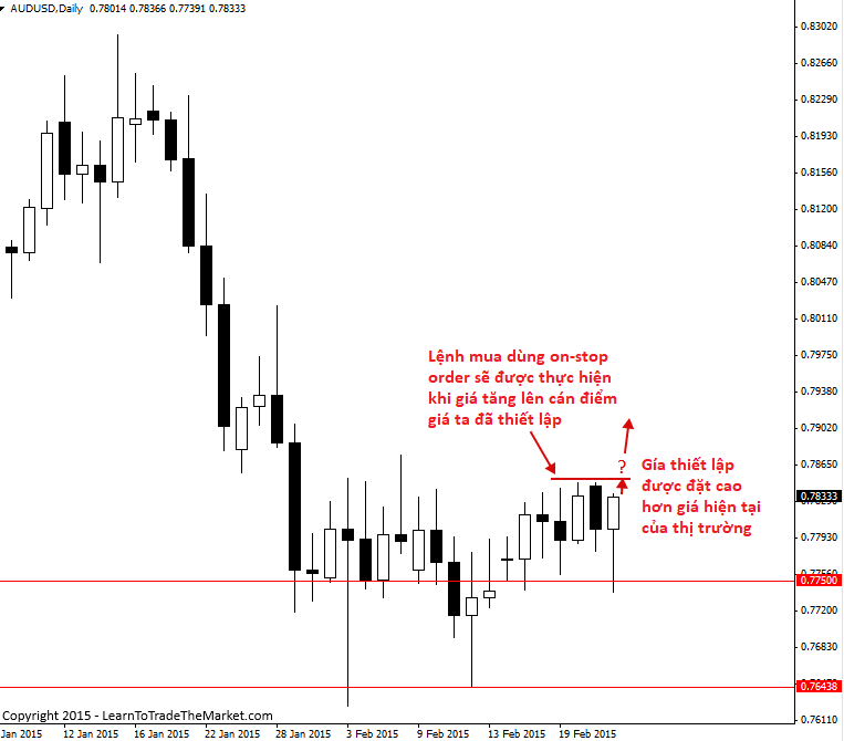 đặt-lệnh-forex