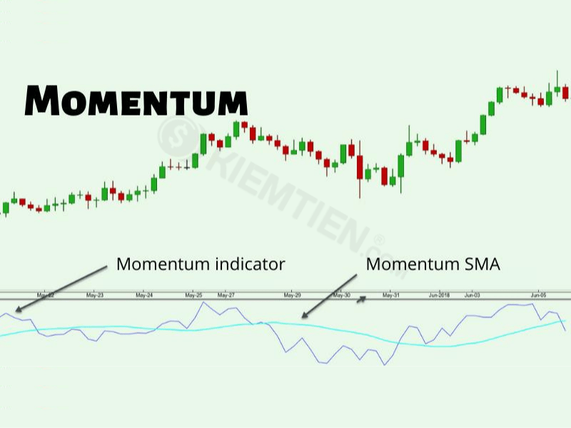 Xem momentum để "nuôi lệnh" lâu hơn nè!